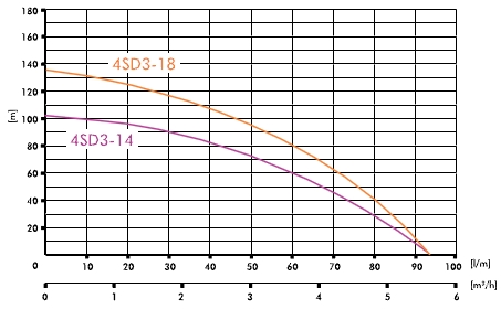 WYKRES 4sdm3-14 antypiaskowa