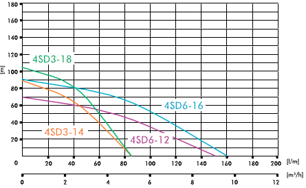 WYKRES 4sdm6-12t