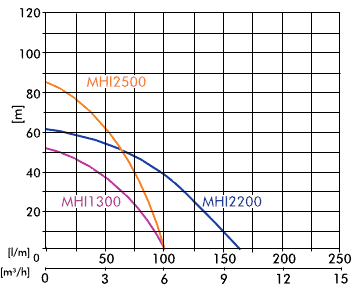 wykres wydajności wykres wydajności
