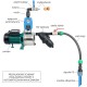 Pompa MHI1300 z BRIO Sk-13 230V OMNIGENA