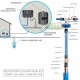 Pompa SQE1-50 230V GRUNDFOS NR 96510141