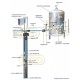 Zestaw pompa TM10 230V Leader zbiornik ocynkowany HYDRO-VACUUM 200L pionowy