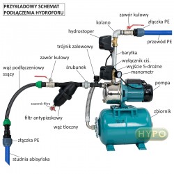 Kompletny zestaw JY1000 230V Hydrofor 24L OMNIGENA