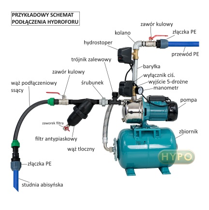 schemat hydrofor