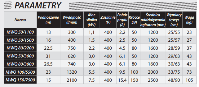 parametry pompy MWQ 50 3000