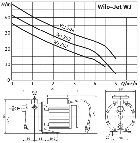 wykres wydajności wj202x