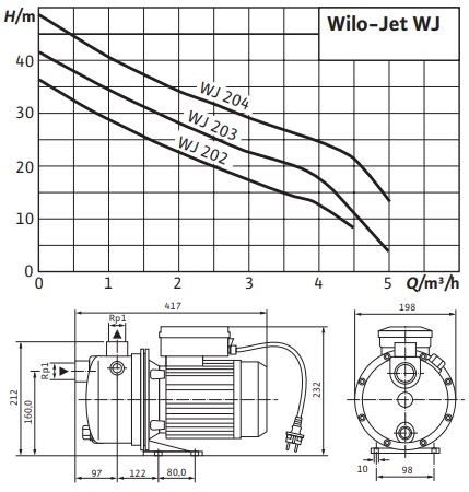wykres wydajności wj204x