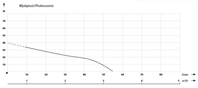 wykres BJ