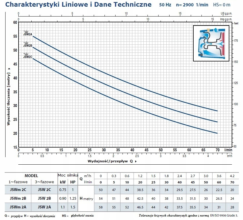 wykres wydajności wykres wydajności